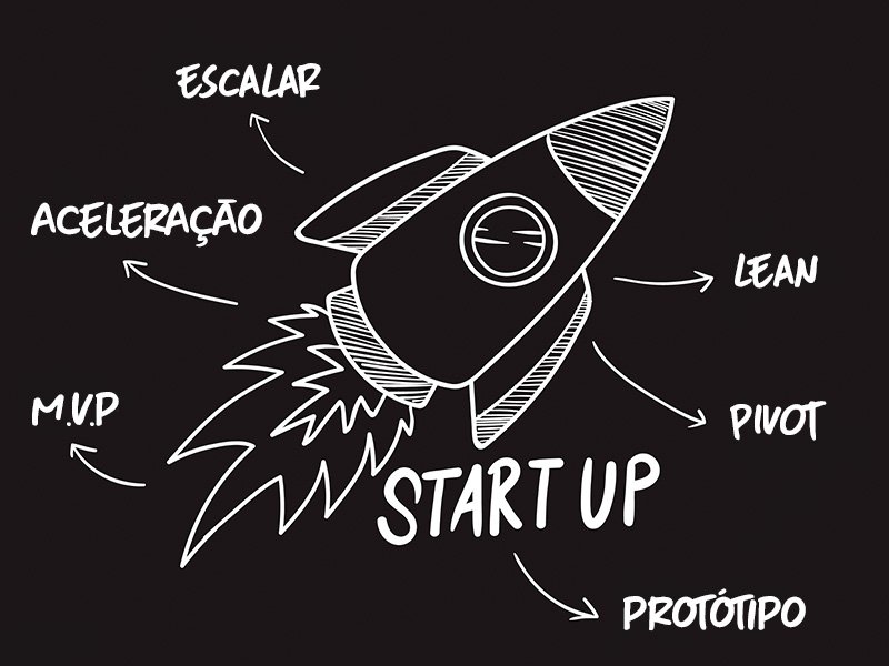 Dicionário com vocabulário particular do mundo da inovação