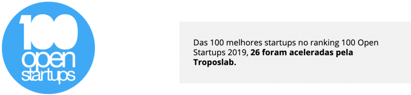 prêmios conquistados pelas startups aceleradas pela Troposlab em 2019