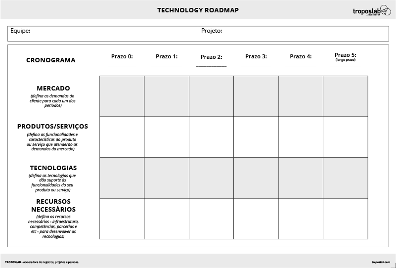 Ferramenta Technology Roadmap adaptada pela Troposlab