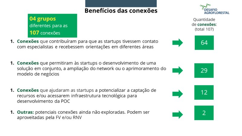 Figura 3. Benefícios, tipos das conexões e quantidade das conexões do Desafio Agroflorestal